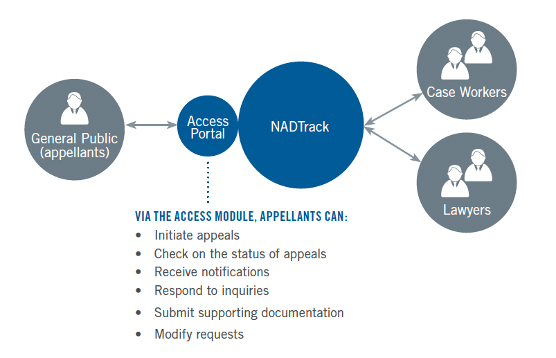 NADTrack Infographic